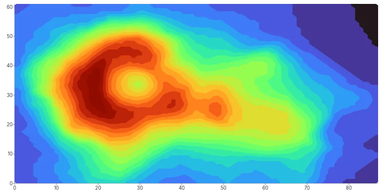 Contour - volcano-filled-interactive